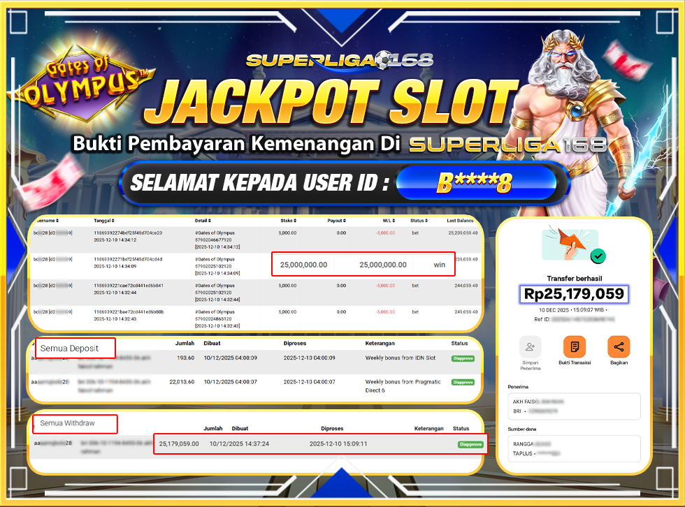 SUPERLIGA168 JACKPOT GATES OF OLYMPUS Rp.25,179,059,LUNAS